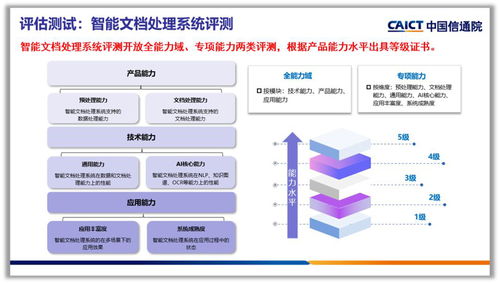 合合信息智能文檔處理系統(tǒng)獲權(quán)威評測認(rèn)可，引領(lǐng)網(wǎng)絡(luò)信息技術(shù)開發(fā)新浪潮
