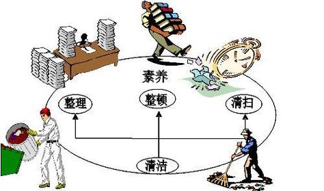 一封信&mdash;&mdash;教我們如何推行工廠7s管理,實現公司盈利