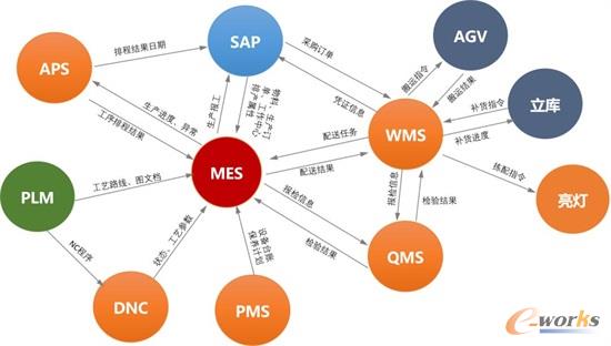 賽意信息:攜場景驅動之勢,破數字化轉型迷局